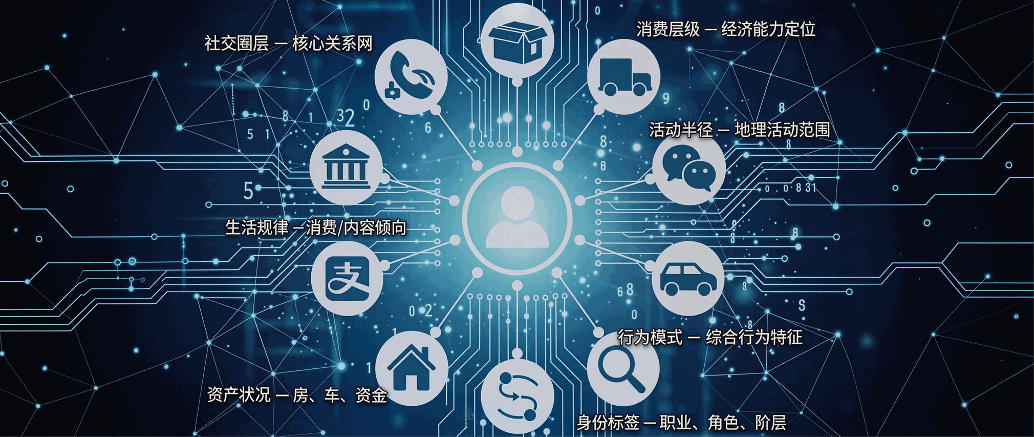 资金穿透：青色电路板科技视觉